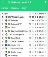 MIS: Katusice - SKP MB